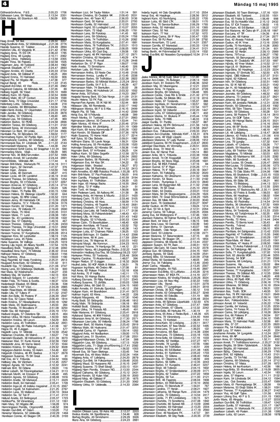 02,58 1505 Hagemann Jeny, 49 Tyskland 2.08,44 1962 Hagenvik Elisabeth, 67 F7 2.24,47 2893 Haggren Annikki, 45 Cloetta 2.20,33 2724 Haglund Anita, 58 Gällstad IF 1.