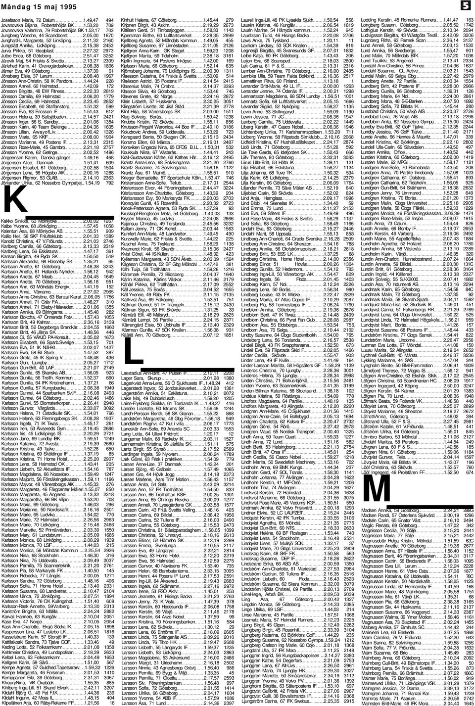 51,47 3252 Järevik Maj, 54 Friskis & Svettis 2.13,27 2309 Järlehed Karin, 41 Grevegårdsskolan 2.06,38 1806 Järner Eva, 49 Göteborg 1.37,30 91 Jönsberg Elsie, 37 Lerum 2.