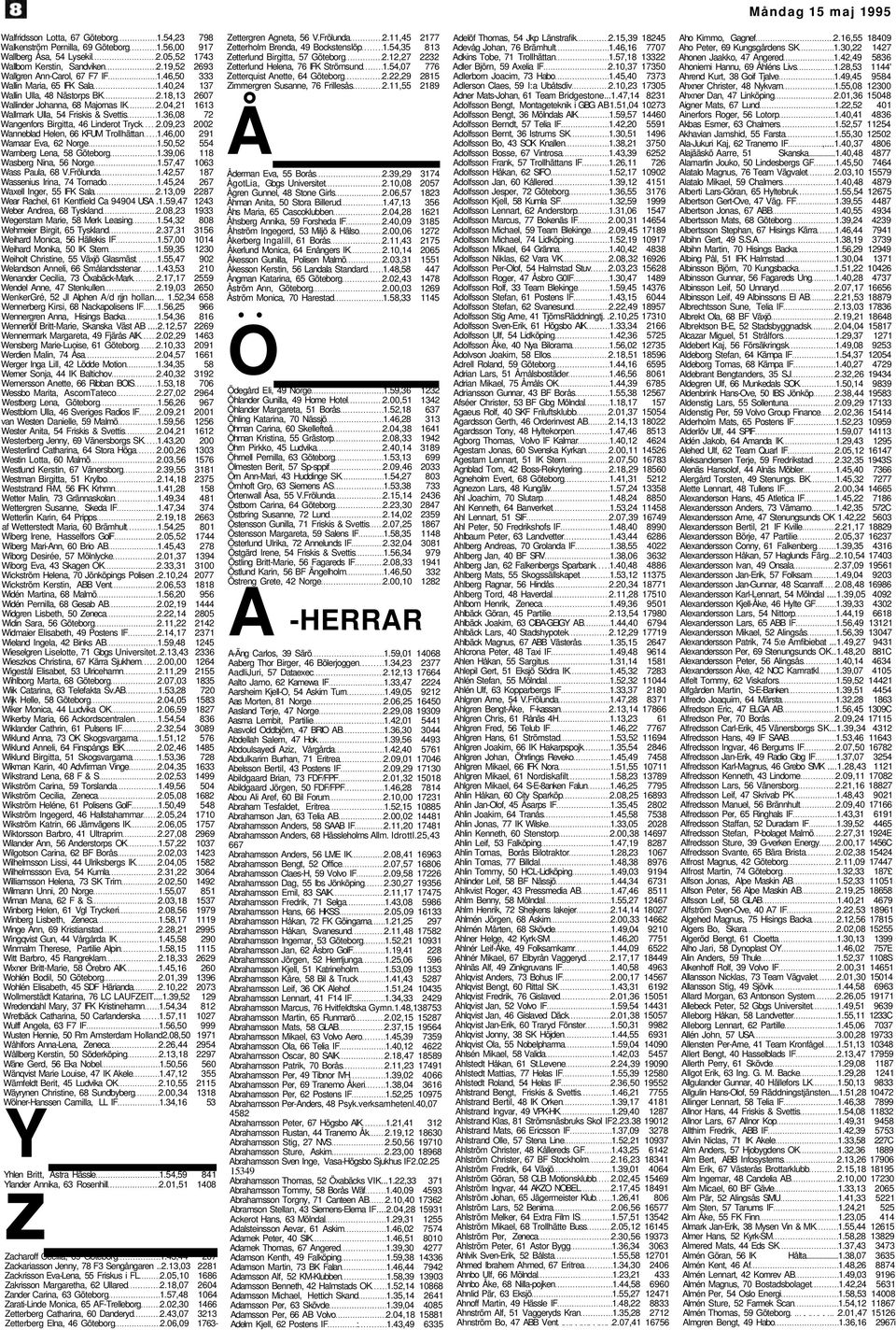 36,08 72 Wangenfors Birgitta, 46 Linderot Tryck 2.09,23 2002 Wanneblad Helen, 66 KFUM Trollhättan 1.46,00 291 Warnaar Eva, 62 Norge 1.50,52 554 Warnberg Lena, 58 Göteborg 1.