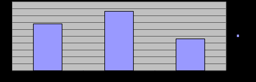 Fråga 1:2 Tycker du att det är viktigt att det parti du tänker rösta på ska arbeta för mer resurser till förskolan och skolan?