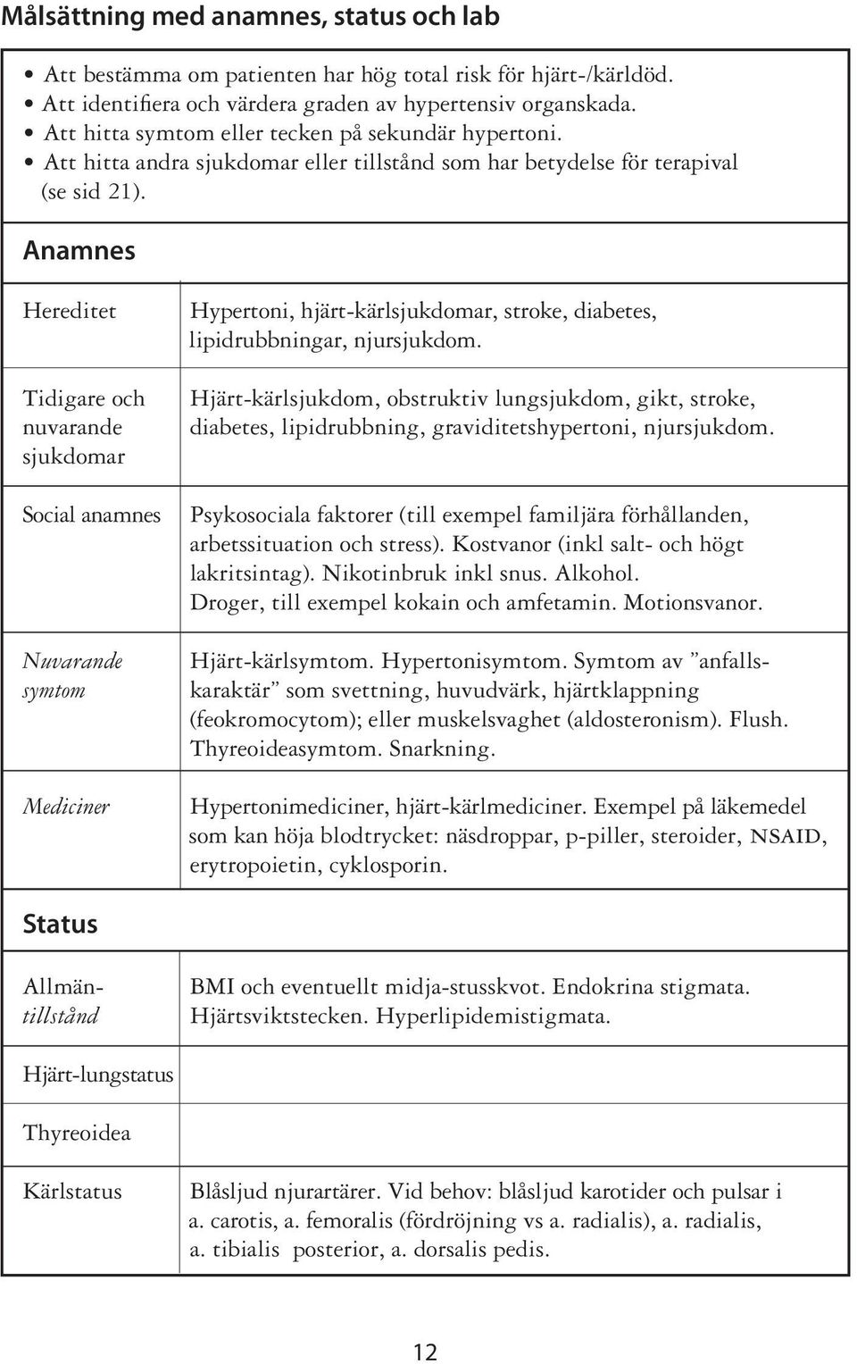 Anamnes Hereditet Tidigare och nuvarande sjukdomar Social anamnes Nuvarande symtom Mediciner Hypertoni, hjärt-kärlsjukdomar, stroke, diabetes, lipidrubbningar, njursjukdom.