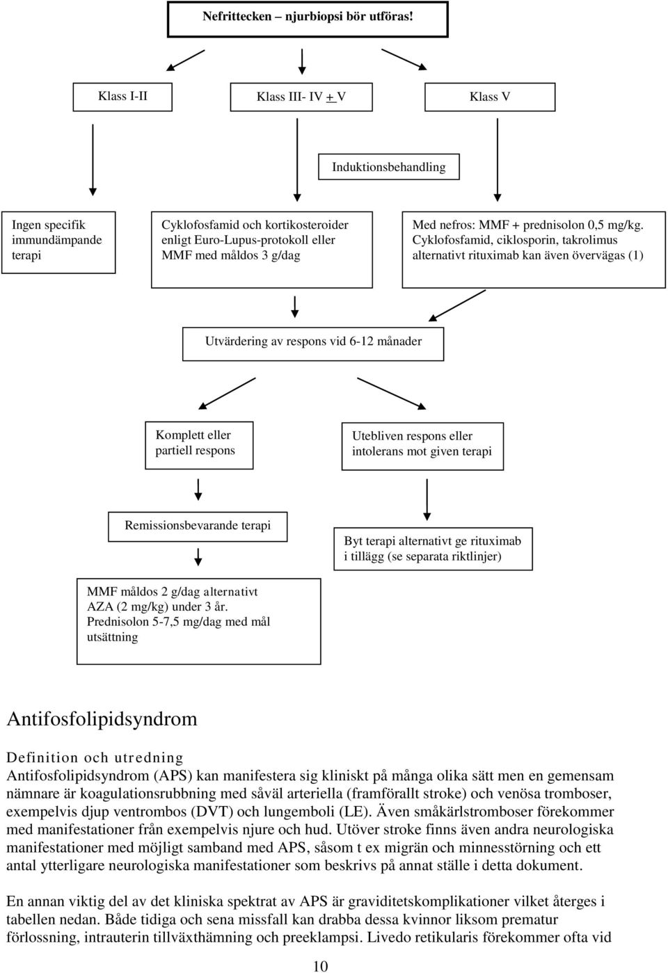 MMF + prednisolon 0,5 mg/kg.