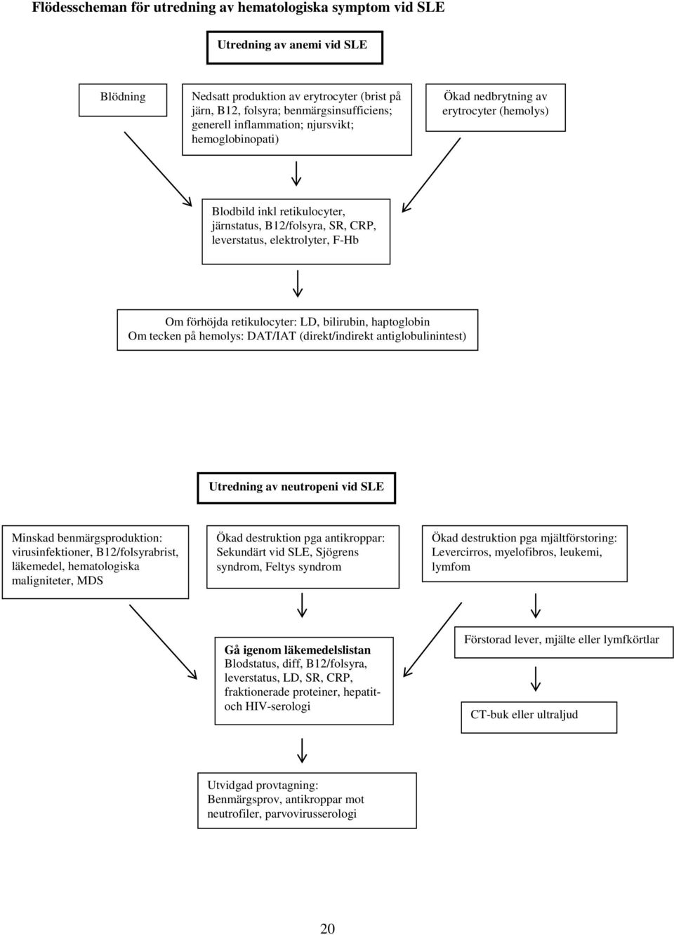 retikulocyter: LD, bilirubin, haptoglobin Om tecken på hemolys: DAT/IAT (direkt/indirekt antiglobulinintest) Utredning av neutropeni vid SLE Minskad benmärgsproduktion: virusinfektioner,