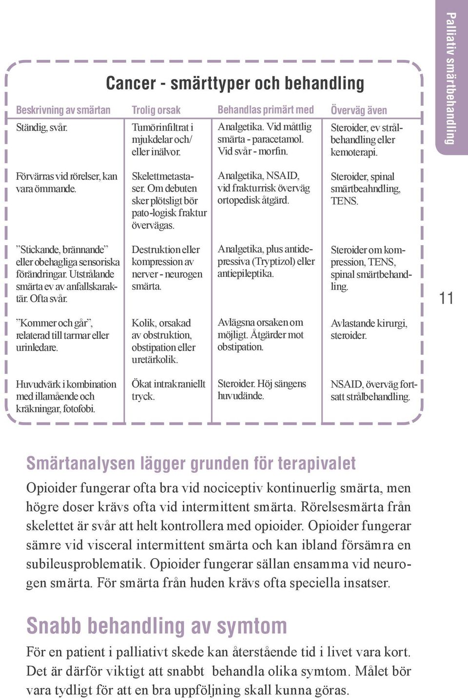 Om debuten sker plötsligt bör pato-logisk fraktur övervägas. Analgetika, NSAID, vid frakturrisk överväg ortopedisk åtgärd. Steroider, spinal smärtbeahndling, TENS.