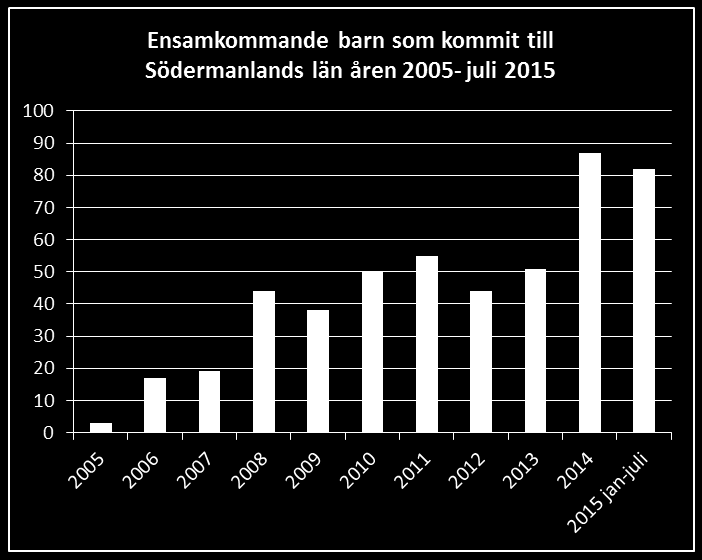 Ensamkommande