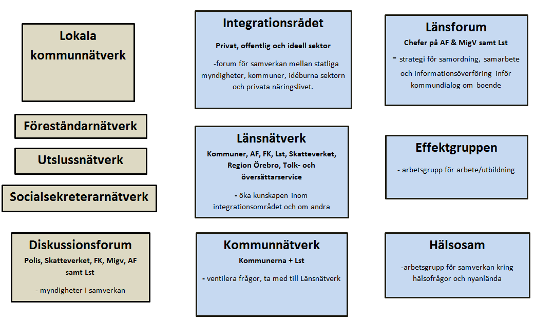 Samverkan Forum och