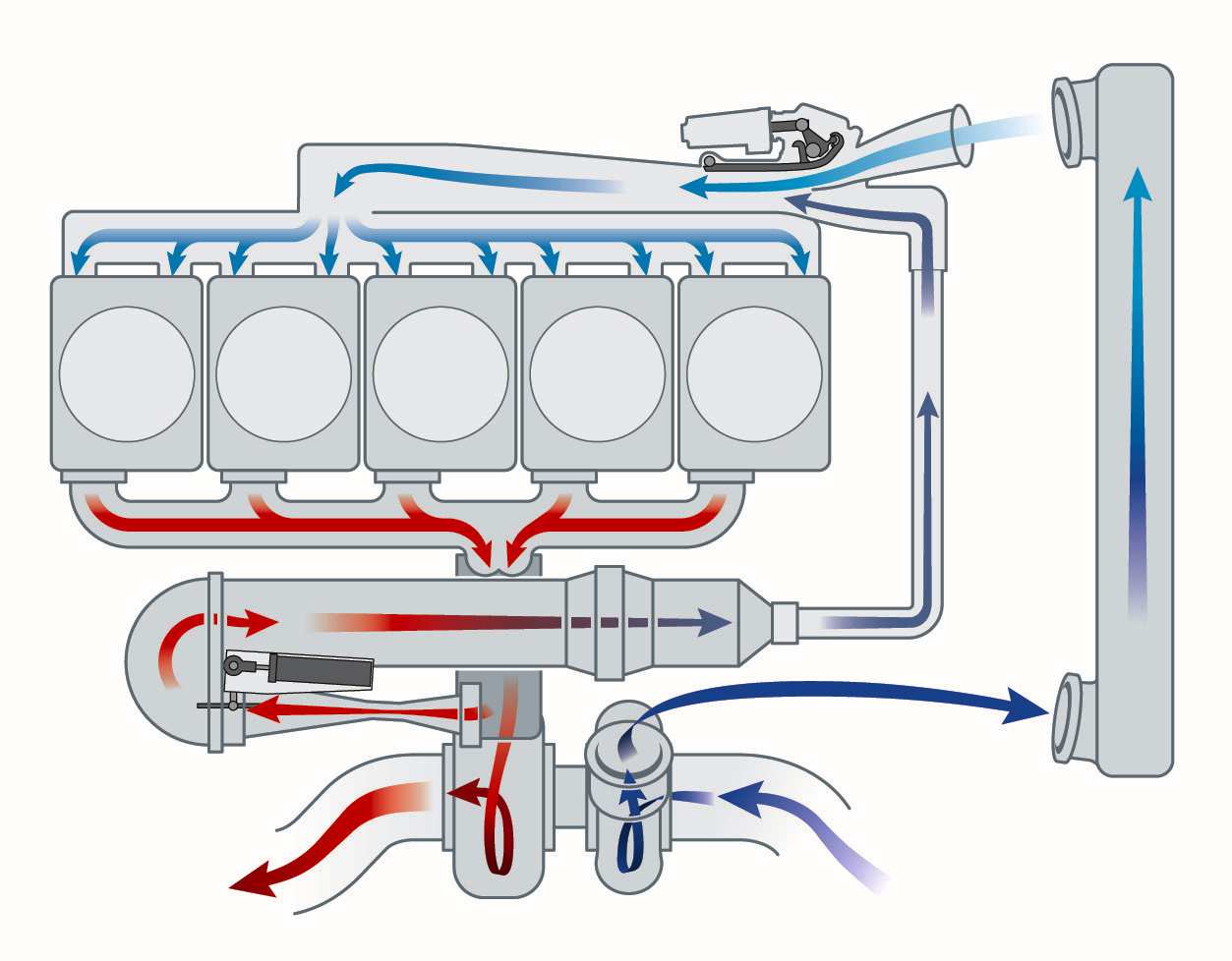 EGR och VGT system Efterbehandling Engine EGR C T Air Fuel DOCDPF UREA SCR NH3 EGR/VGT Diesel insprutning Diesel Oxidizing Cat (DOC), Diesel Particulate Filter (DPF) Insprutning av Urea CO(NH3)2