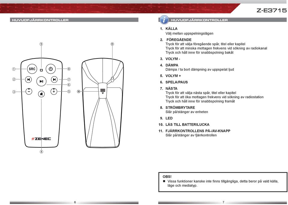 DÄMPA Dämpa / ta bort dämpning av uppspelat ljud 5. VOLYM + 6. SPELA/PAUS 7.