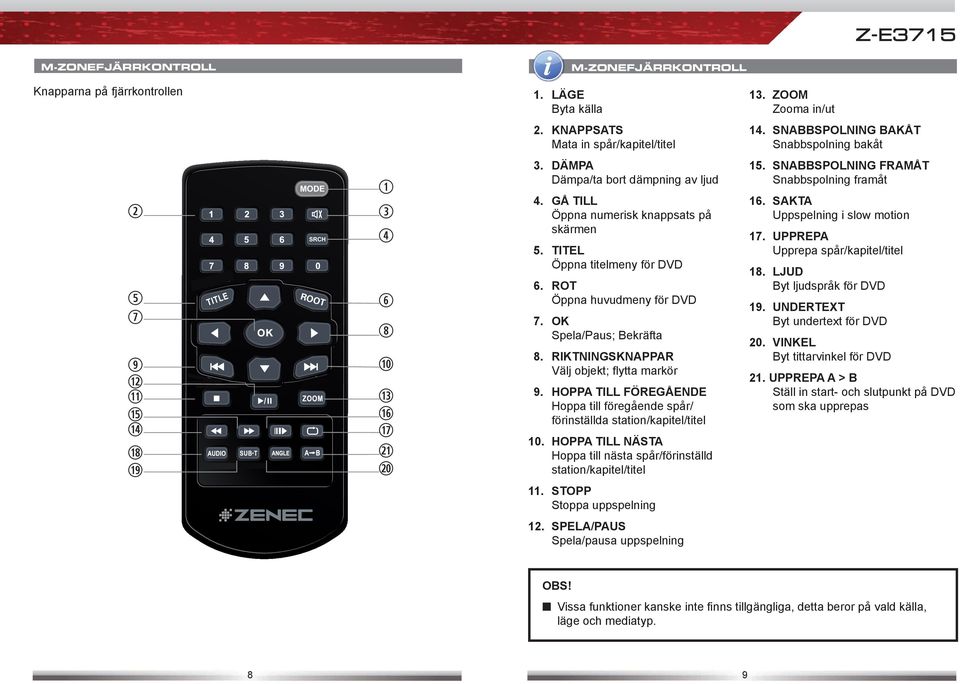 OK Spela/Paus; Bekräfta 8. RIKTNINGSKNAPPAR Välj objekt; flytta markör 9. HOPPA TILL FÖREGÅENDE Hoppa till föregående spår/ förinställda station/kapitel/titel 10.