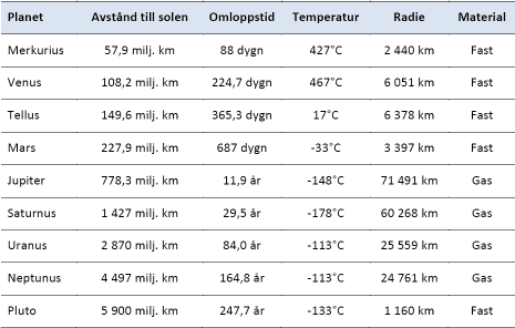 År 2006 bestämde man att Pluto inte längre skulle