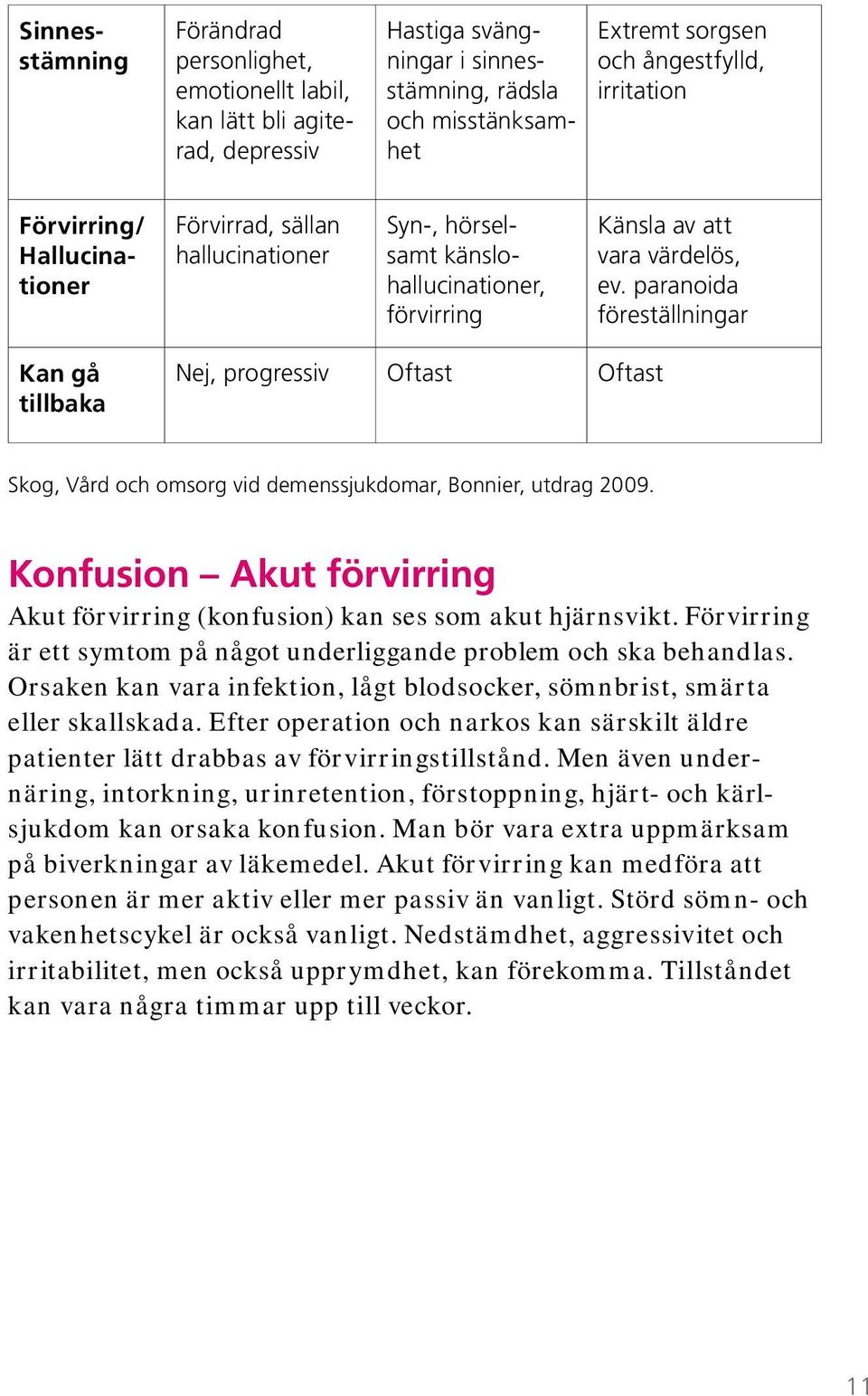 paranoida föreställningar Kan gå tillbaka Nej, progressiv Oftast Oftast Skog, Vård och omsorg vid demenssjukdomar, Bonnier, utdrag 2009.