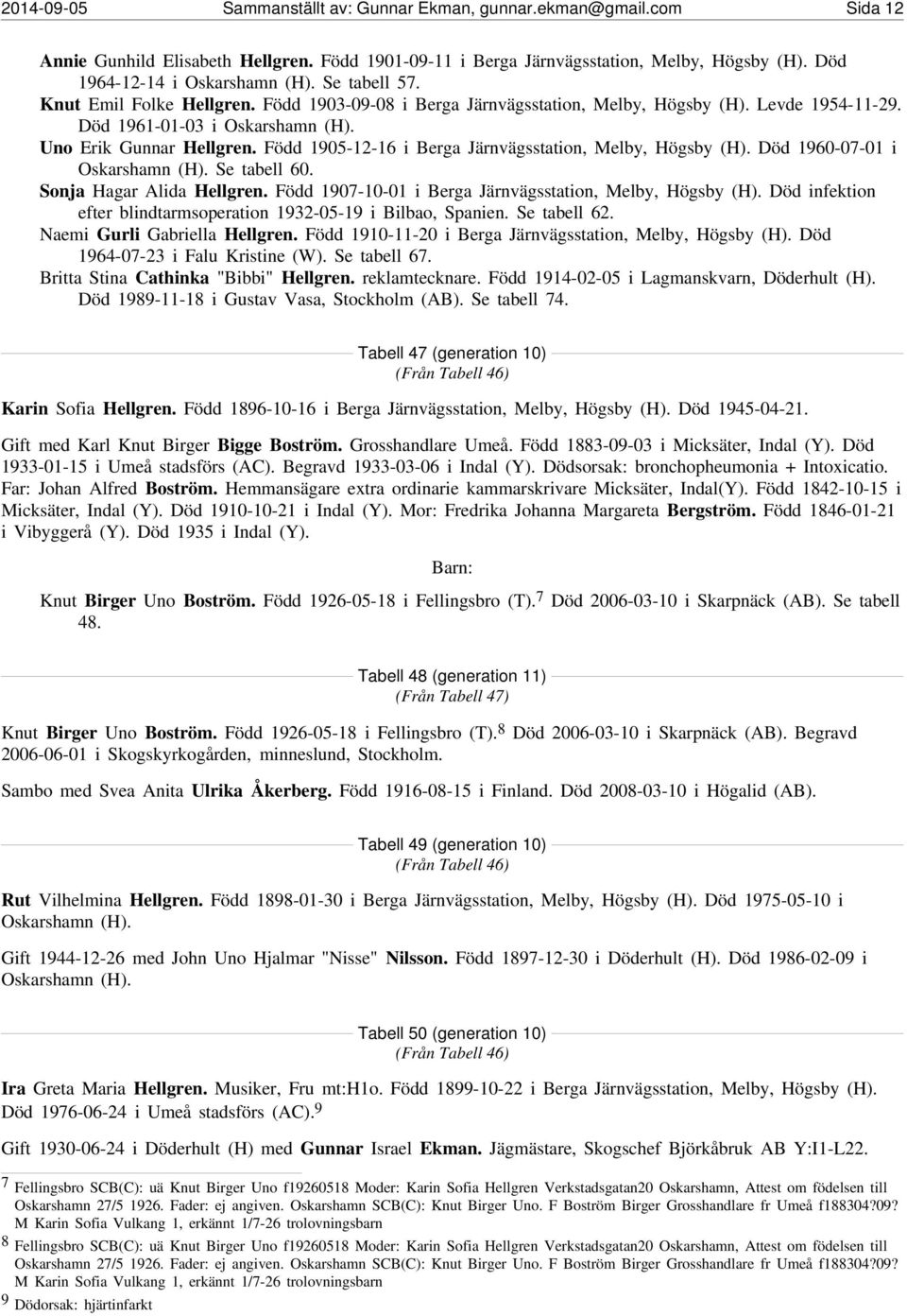 Född 1905-12-16 i Berga Järnvägsstation, Melby, Högsby (H). Död 1960-07-01 i Oskarshamn (H). Se tabell 60. Sonja Hagar Alida Hellgren. Född 1907-10-01 i Berga Järnvägsstation, Melby, Högsby (H).