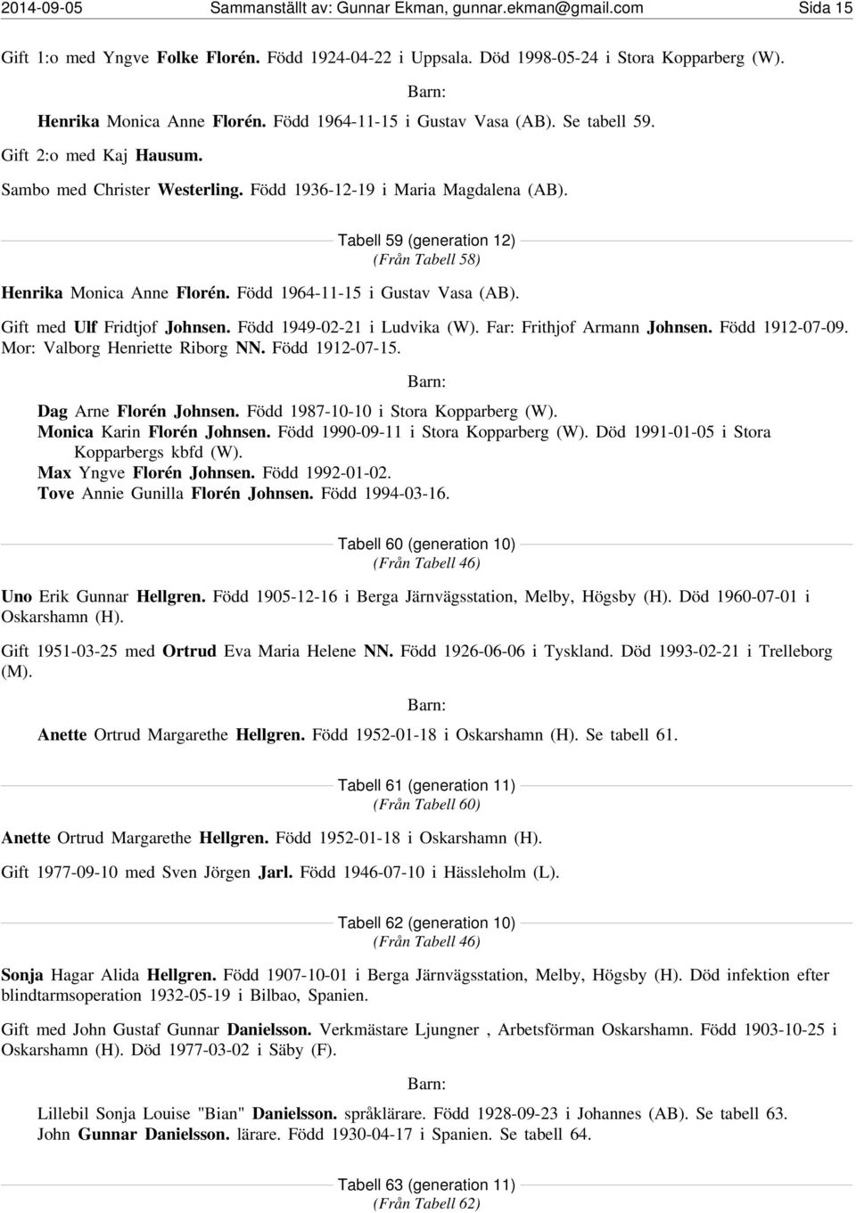 Tabell 59 (generation 12) (Från Tabell 58) Henrika Monica Anne Florén. Född 1964-11-15 i Gustav Vasa (AB). Gift med Ulf Fridtjof Johnsen. Född 1949-02-21 i Ludvika (W). Far: Frithjof Armann Johnsen.