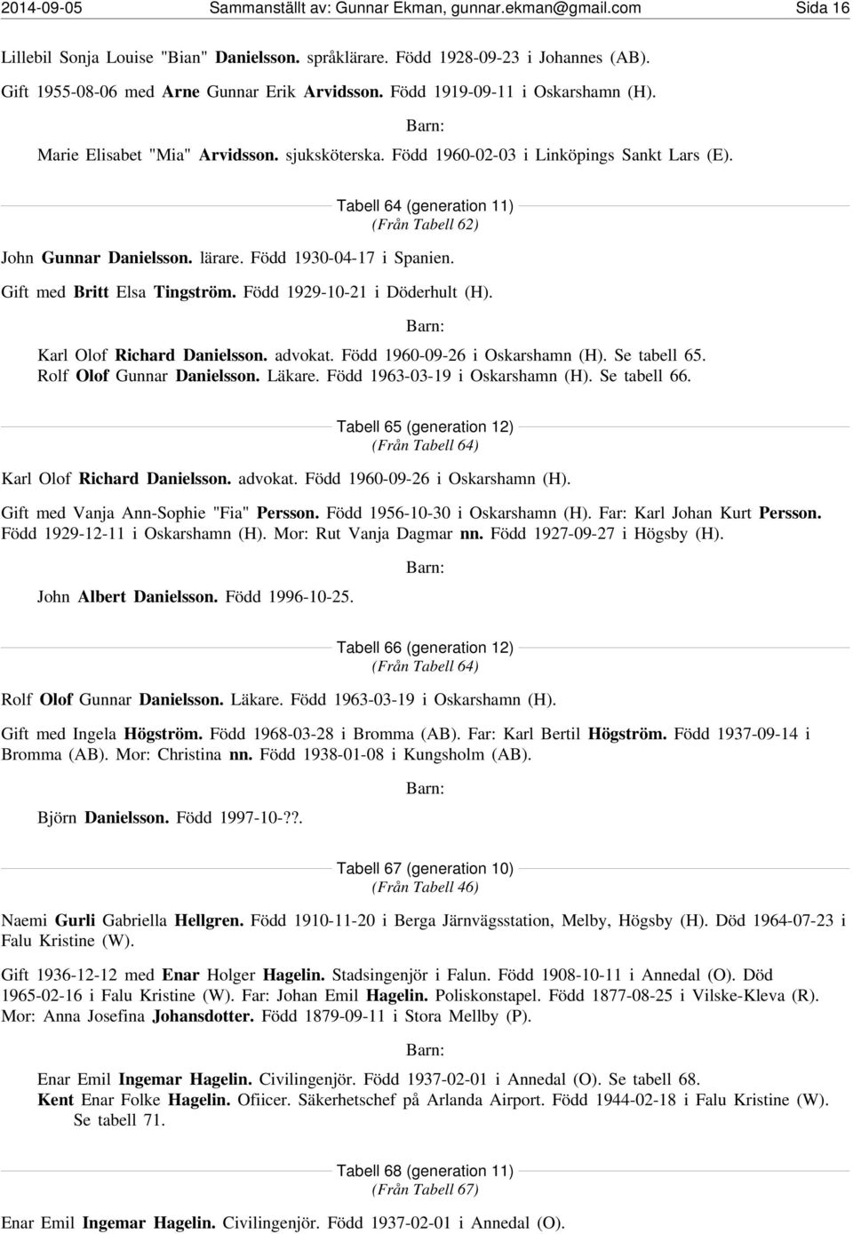 Tabell 64 (generation 11) (Från Tabell 62) John Gunnar Danielsson. lärare. Född 1930-04-17 i Spanien. Gift med Britt Elsa Tingström. Född 1929-10-21 i Döderhult (H). Karl Olof Richard Danielsson.