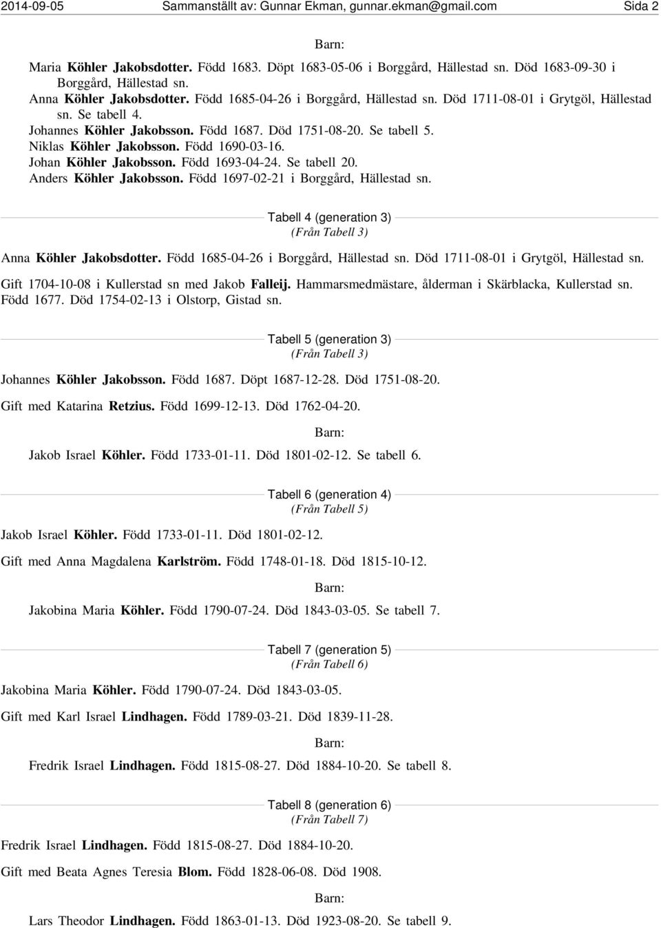 Niklas Köhler Jakobsson. Född 1690-03-16. Johan Köhler Jakobsson. Född 1693-04-24. Se tabell 20. Anders Köhler Jakobsson. Född 1697-02-21 i Borggård, Hällestad sn.