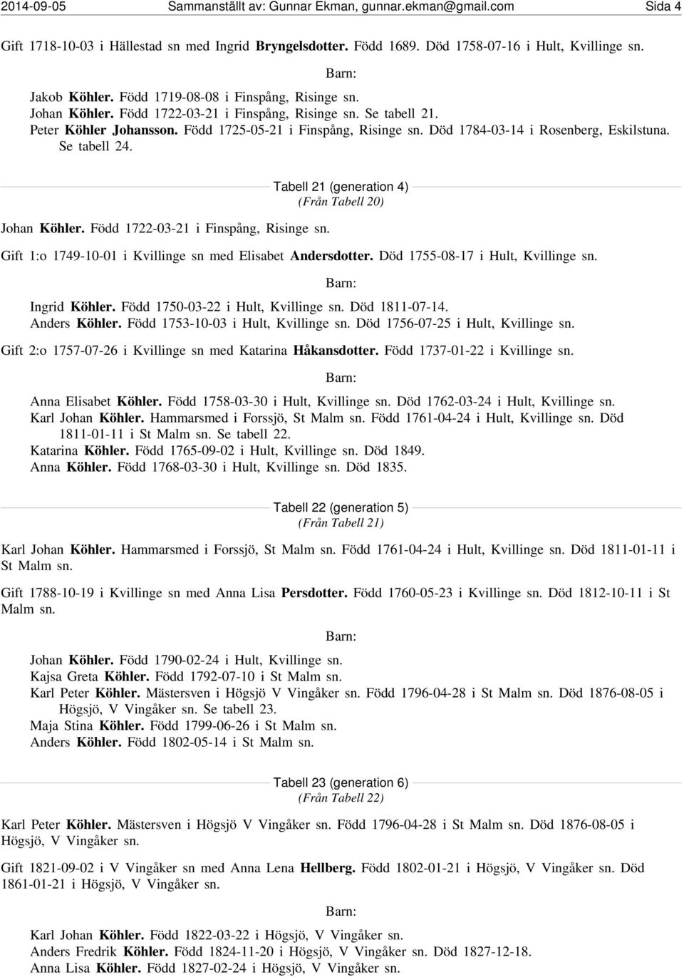 Död 1784-03-14 i Rosenberg, Eskilstuna. Se tabell 24. Johan Köhler. Född 1722-03-21 i Finspång, Risinge sn.