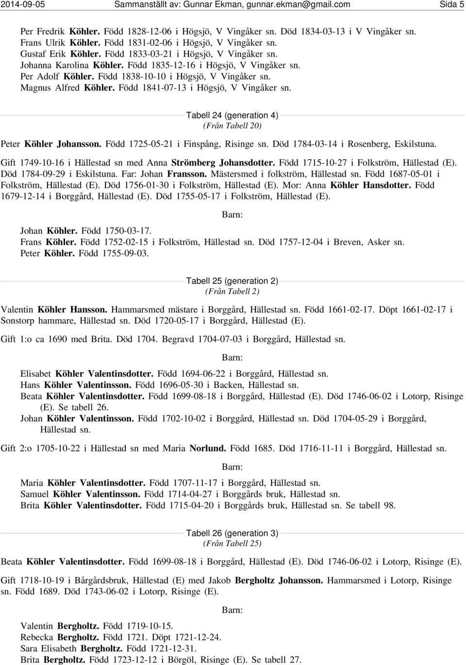 Född 1838-10-10 i Högsjö, V Vingåker sn. Magnus Alfred Köhler. Född 1841-07-13 i Högsjö, V Vingåker sn. Tabell 24 (generation 4) (Från Tabell 20) Peter Köhler Johansson.