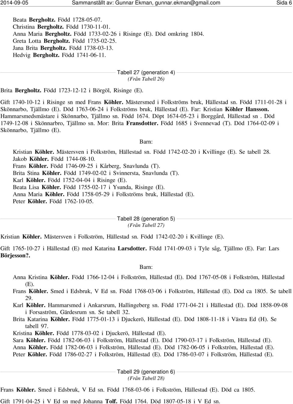 Tabell 27 (generation 4) (Från Tabell 26) Gift 1740-10-12 i Risinge sn med Frans Köhler. Mästersmed i Folkströms bruk, Hällestad sn. Född 1711-01-28 i Skönnarbo, Tjällmo (E).