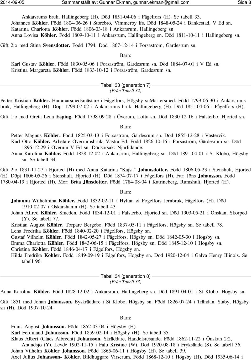 Född 1809-10-11 i Ankarsrum, Hallingeberg sn. Död 1811-10-11 i Hallingeberg sn. Gift 2:o med Stina Svensdotter. Född 1794. Död 1867-12-14 i Forsaström, Gärdesrum sn. Karl Gustav Köhler.