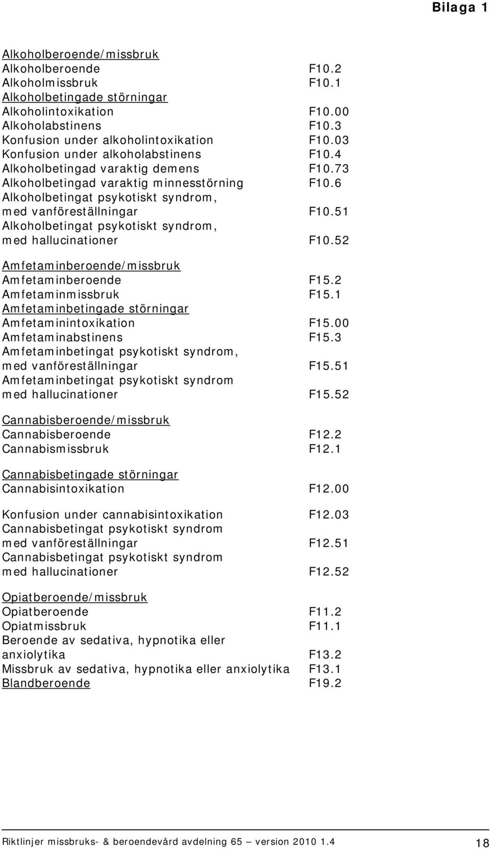 51 Alkoholbetingat psykotiskt syndrom, med hallucinationer F10.52 Amfetaminberoende/missbruk Amfetaminberoende F15.2 Amfetaminmissbruk F15.1 Amfetaminbetingade störningar Amfetaminintoxikation F15.