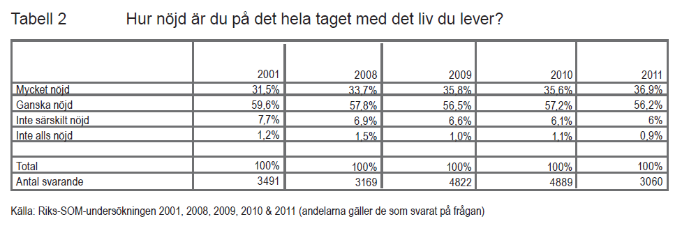 Källa: