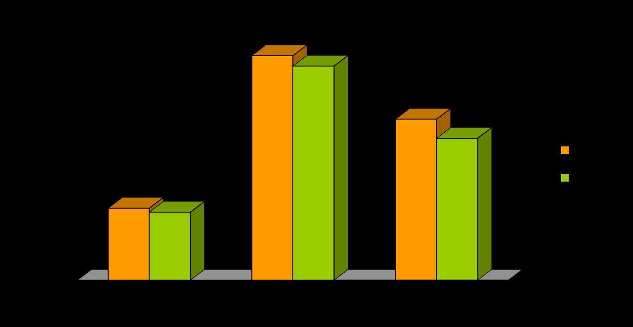 Växtnäringsbalanser 1852 gårdar 2001-2008, kväveöverskott (kg/ha) - 6,4 kg/ha -8,2 -kg/ha - 3,0 kg/ha Rådgivning är