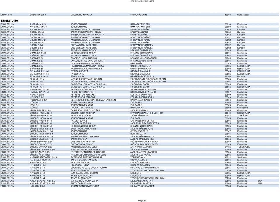 BROBY 13:1>3 JANSSON LAILA NAEMI BIRGITTA BROBY LILLGÅRD 73692 Kungsör ESKILSTUNA BROBY 14:1>1 ANDERSSON MATS GUNNAR BROBY NORRGÅRD 73692 Kungsör ESKILSTUNA BROBY 14:1>12 ANDERSSON MATS GUNNAR BROBY