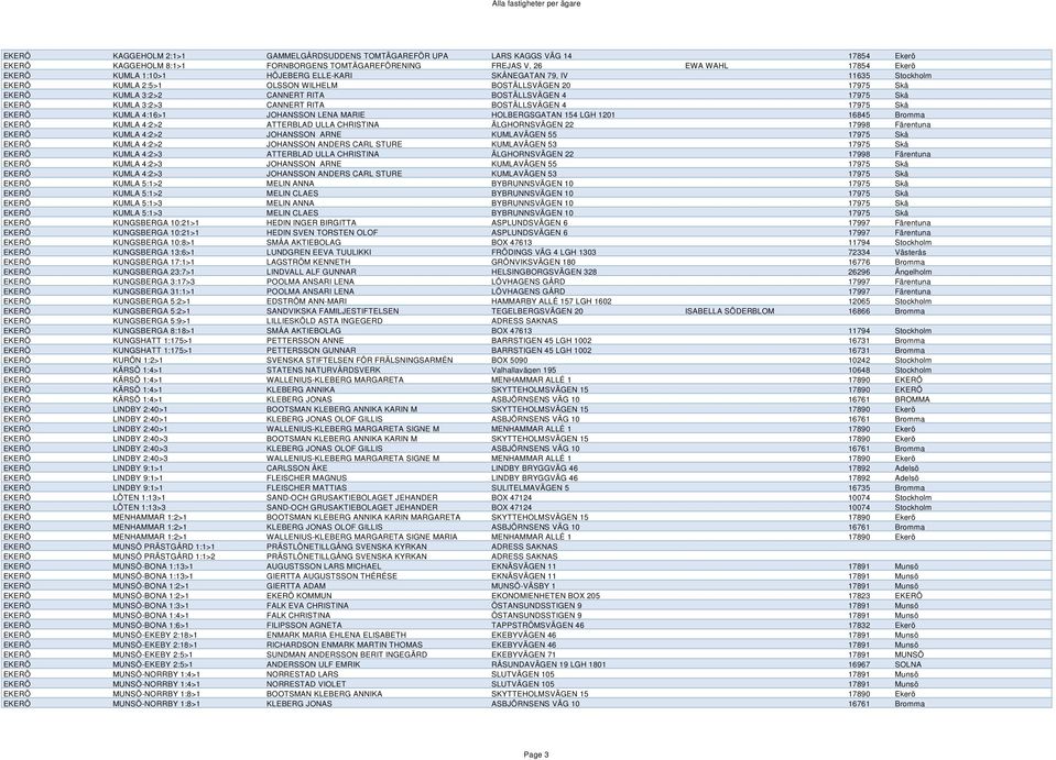 RITA BOSTÄLLSVÄGEN 4 17975 Skå EKERÖ KUMLA 4:16>1 JOHANSSON LENA MARIE HOLBERGSGATAN 154 LGH 1201 16845 Bromma EKERÖ KUMLA 4:2>2 ATTERBLAD ULLA CHRISTINA ÄLGHORNSVÄGEN 22 17998 Färentuna EKERÖ KUMLA