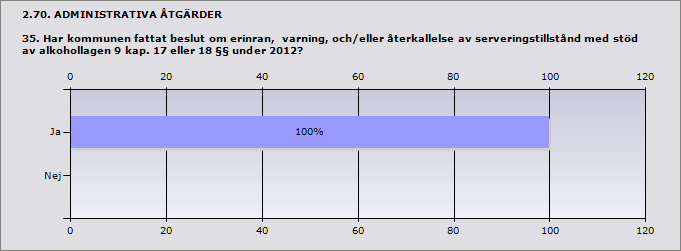 Polisen 100% 1 Skatteverket 100% 1 Tullverket 0% 0 Räddningstjänsten 100% 1