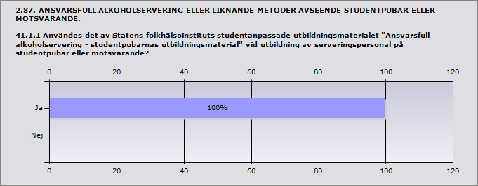 Utbildning av serveringspersonal 100% 1 Samverkansgrupp med