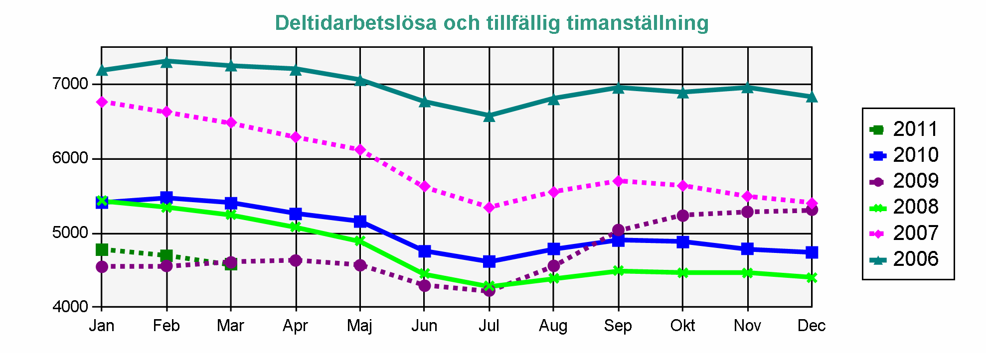 Statistik från Arbetsförmedlingen AEA-medlemmar Arbetslösa Arbetssökande utan arbete som inte deltar i ett arbetsmarknadspolitiskt program.