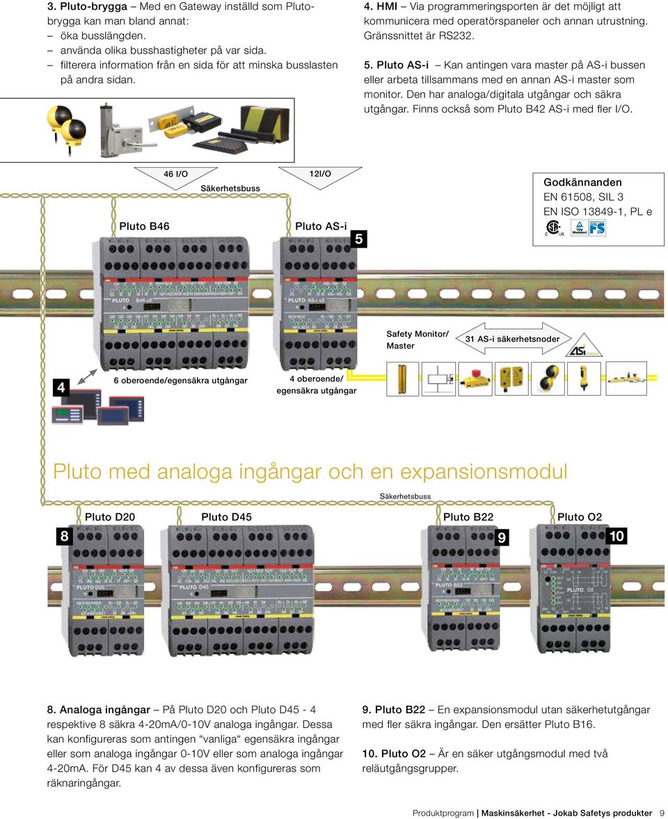 Gränssnittet är RS232. 5. Pluto AS-i Kan antingen vara master på AS-i bussen eller arbeta tillsammans med en annan AS-i master som monitor. Den har analoga/digitala utgångar och säkra utgångar.