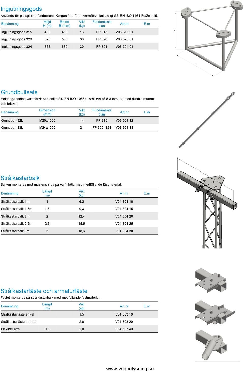 varmförzinkad enligt SS-EN ISO 10684 i stål kvalité 8.8 försedd med dubbla muttrar och brickor.