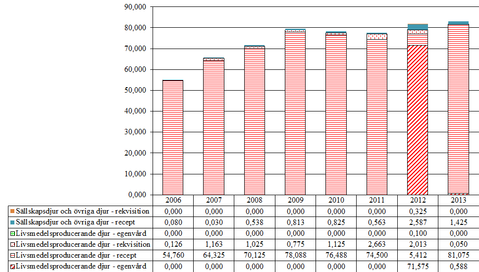 4.1.2 Triaziner (QP51AJ) Aktiv substans som förekommer i gruppen är toltrazuril. Tabell 15.