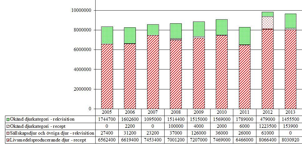 5.4.4 Oxytocin och analoger (QH01BB) Aktiv substans som förekommer i gruppen är oxytocin. Tabell 36.