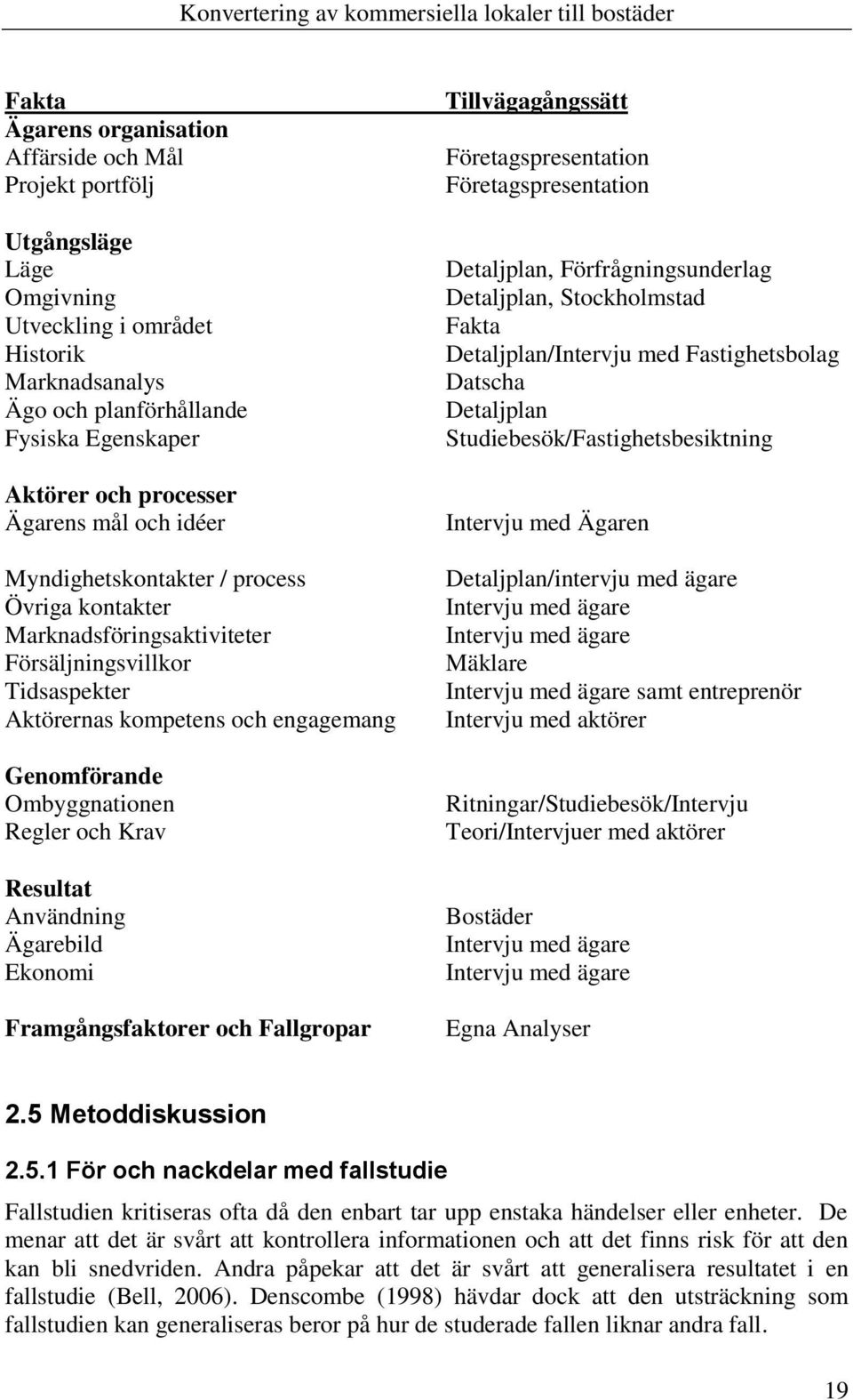 och Krav Resultat Användning Ägarebild Ekonomi Framgångsfaktorer och Fallgropar Tillvägagångssätt Företagspresentation Företagspresentation Detaljplan, Förfrågningsunderlag Detaljplan, Stockholmstad