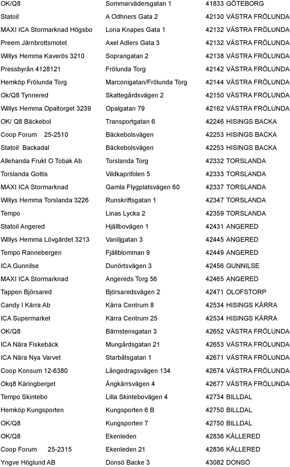 FRÖLUNDA Ok/Q8 Tynnered Skattegårdsvägen 2 42150 VÄSTRA FRÖLUNDA Willys Hemma Opaltorget 3239 Opalgatan 79 42162 VÄSTRA FRÖLUNDA OK/ Q8 Bäckebol Transportgatan 6 42246 HISINGS BACKA Coop Forum