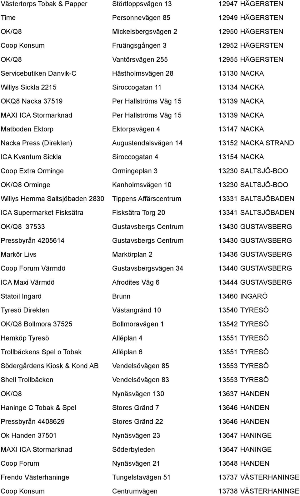 Stormarknad Per Hallströms Väg 15 13139 NACKA Matboden Ektorp Ektorpsvägen 4 13147 NACKA Nacka Press (Direkten) Augustendalsvägen 14 13152 NACKA STRAND ICA Kvantum Sickla Siroccogatan 4 13154 NACKA