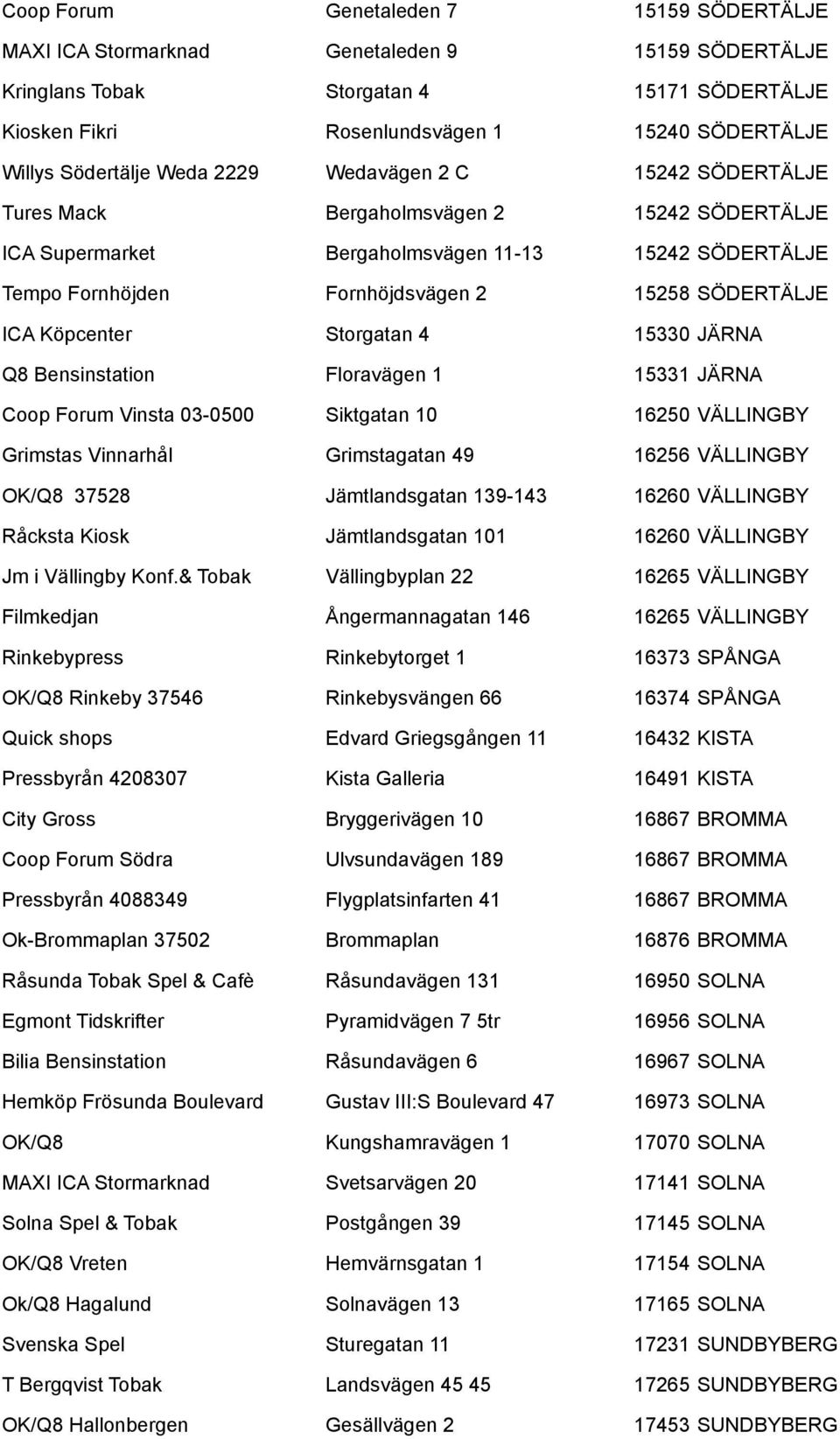 SÖDERTÄLJE ICA Köpcenter Storgatan 4 15330 JÄRNA Q8 Bensinstation Floravägen 1 15331 JÄRNA Coop Forum Vinsta 03-0500 Siktgatan 10 16250 VÄLLINGBY Grimstas Vinnarhål Grimstagatan 49 16256 VÄLLINGBY