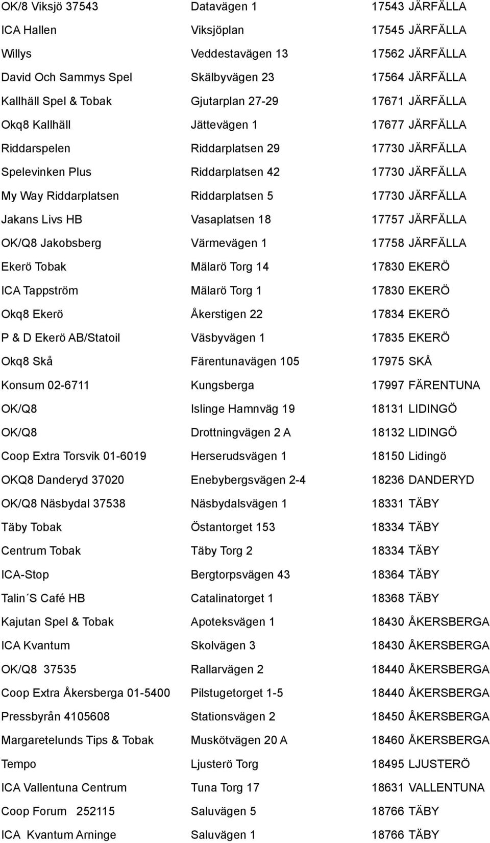 Riddarplatsen 5 17730 JÄRFÄLLA Jakans Livs HB Vasaplatsen 18 17757 JÄRFÄLLA OK/Q8 Jakobsberg Värmevägen 1 17758 JÄRFÄLLA Ekerö Tobak Mälarö Torg 14 17830 EKERÖ ICA Tappström Mälarö Torg 1 17830 EKERÖ