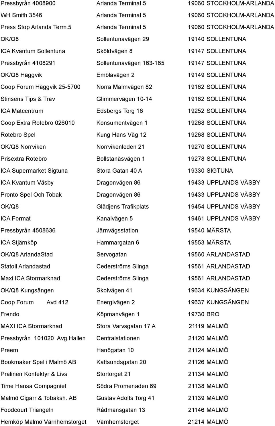 OK/Q8 Häggvik Emblavägen 2 19149 SOLLENTUNA Coop Forum Häggvik 25-5700 Norra Malmvägen 82 19162 SOLLENTUNA Stinsens Tips & Trav Glimmervägen 10-14 19162 SOLLENTUNA ICA Matcentrum Edsbergs Torg 16