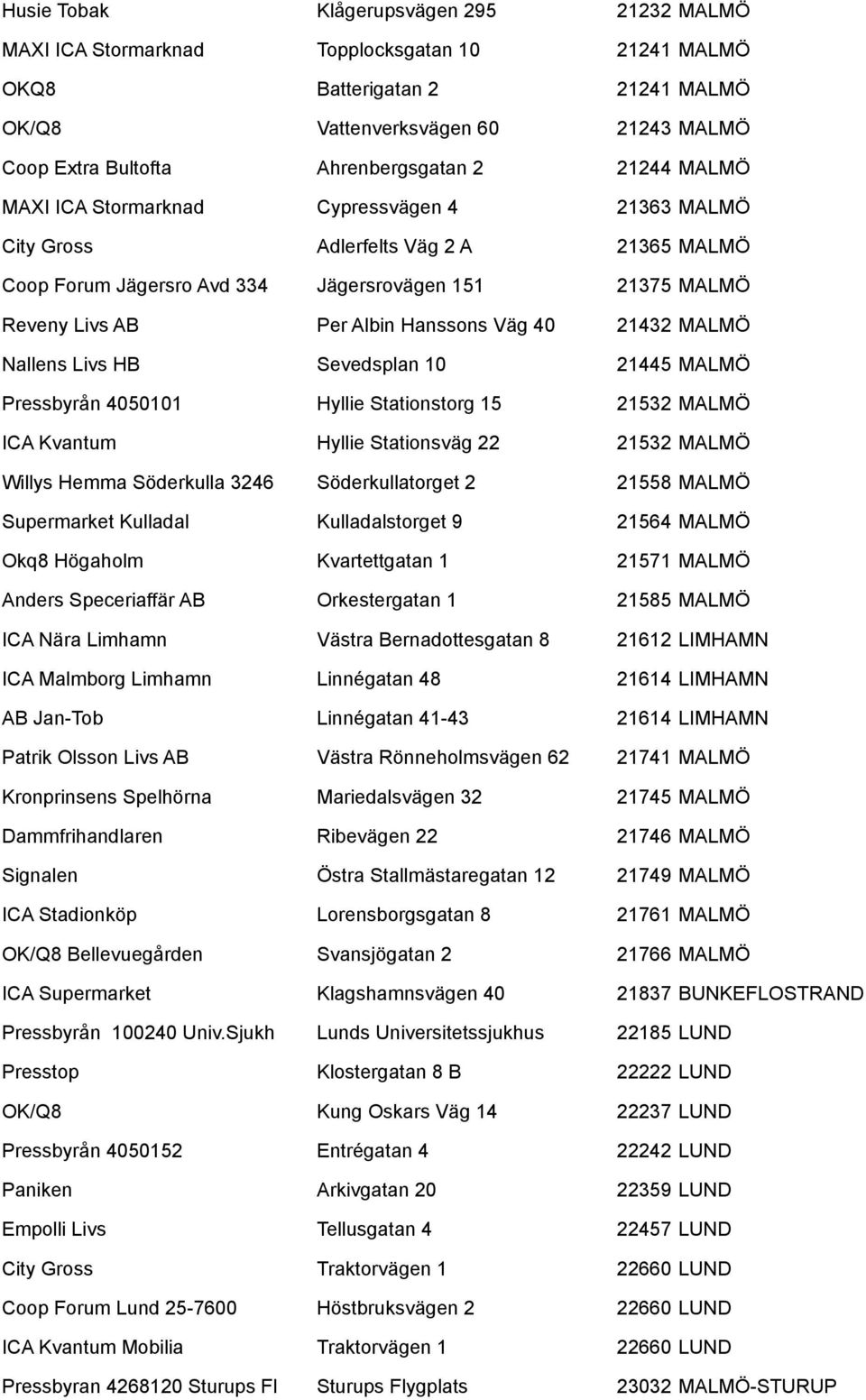 40 21432 MALMÖ Nallens Livs HB Sevedsplan 10 21445 MALMÖ Pressbyrån 4050101 Hyllie Stationstorg 15 21532 MALMÖ ICA Kvantum Hyllie Stationsväg 22 21532 MALMÖ Willys Hemma Söderkulla 3246