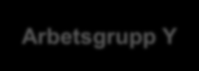 2 Organisation och ekonomi 2.1 Organisation Nedanstående figur ger en översikt av ansvar och organisation vid Bredbandsforum.