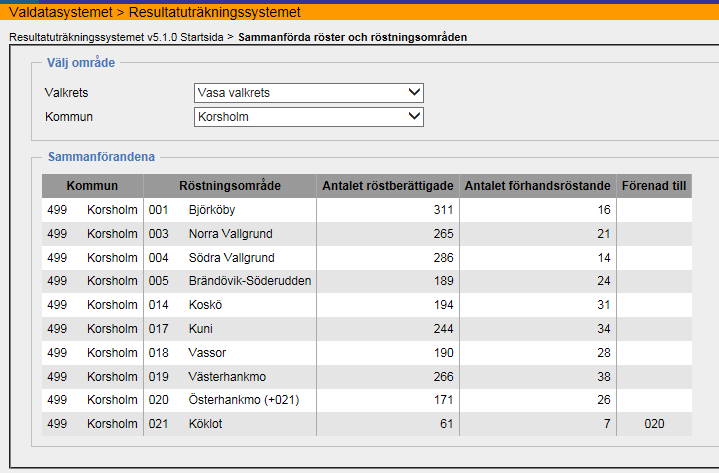 Att kontrollera registreringar av