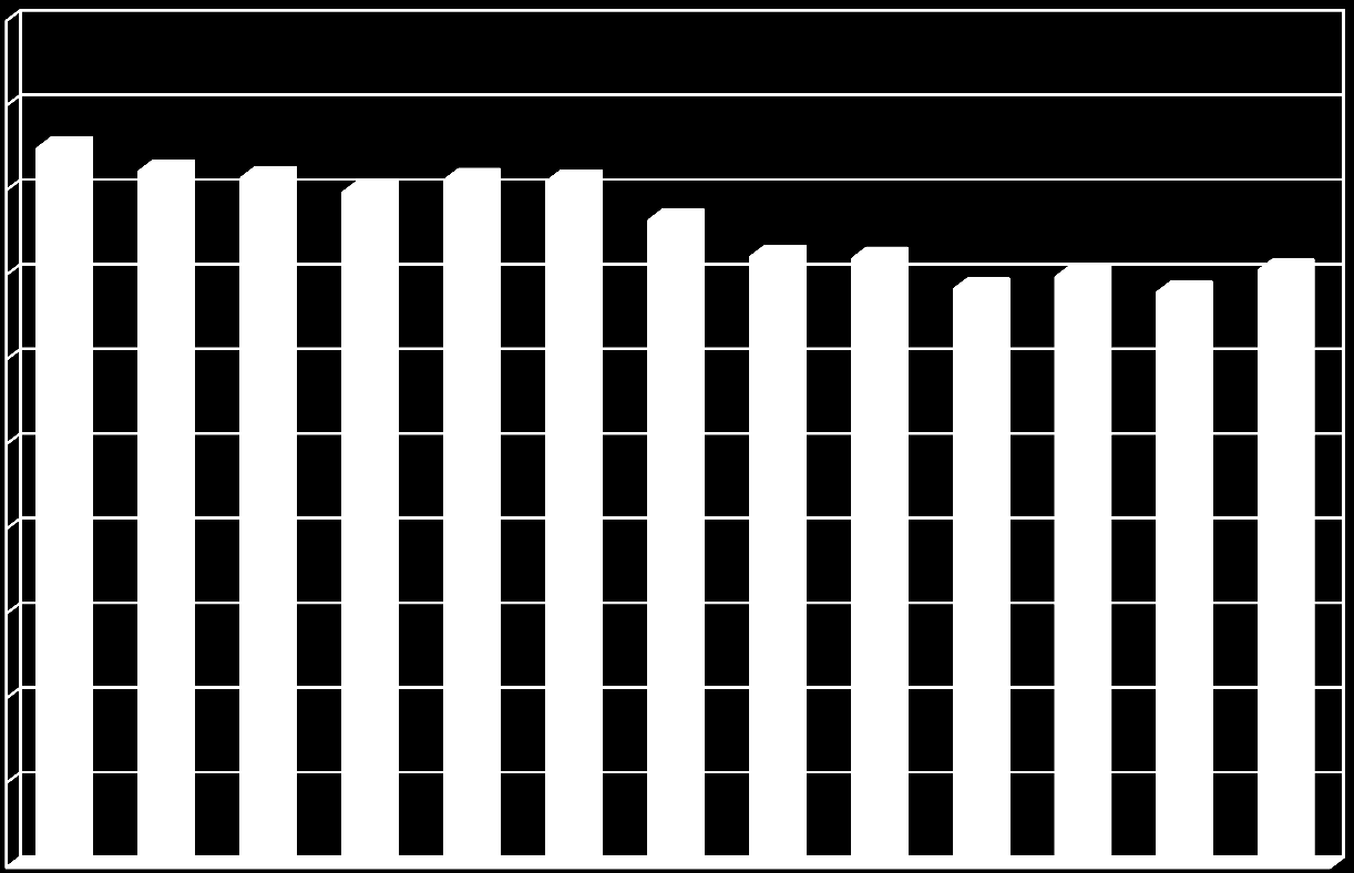 Valdeltagande i riksdagsval 1962-2011 100 90 80 70 60