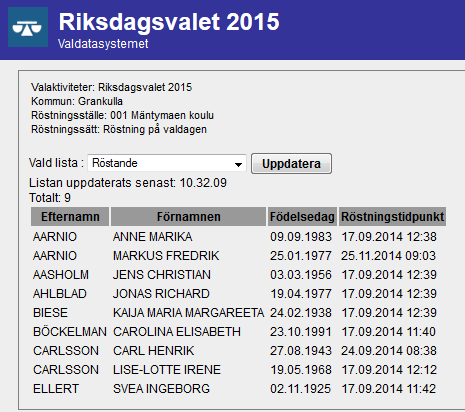 Registrering av att rösträtten har utövats på