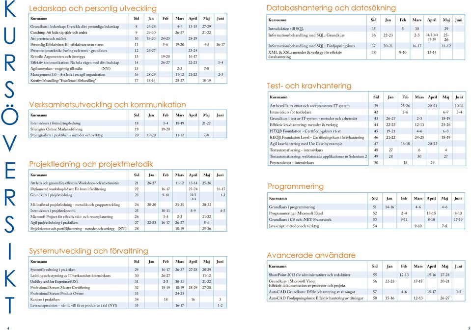 teori - grundkurs 12 26-27 23-24 Retorik: Argumentera och övertyga 13 19-20 16-17 Effektiv kommunikation: Nå hela vägen med ditt budskap 14 26-27 22-23 3-4 Agil samverkan - en genväg till målet (NY!