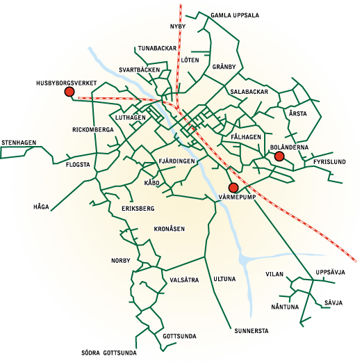 Fjärrvärmenätet i Uppsala (ca 500 km).