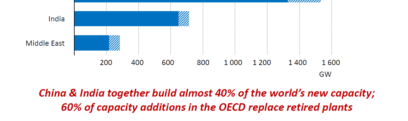 OECD/EIS,