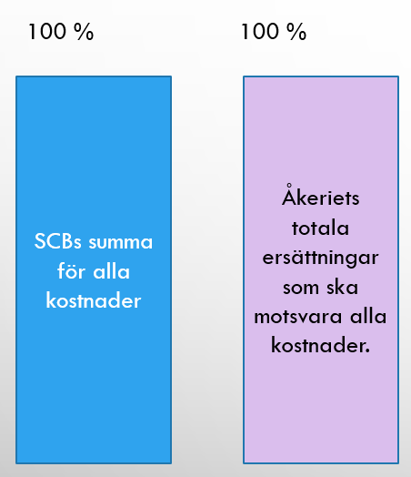 index vid lastbilstransporter Matematiken Snabbhjälpen för att räkna rätt Index vid lastbilstransporter Innehåll A. Tre steg för att räkna rätt Sidan 1 B. Förändring enligt index 2 C.